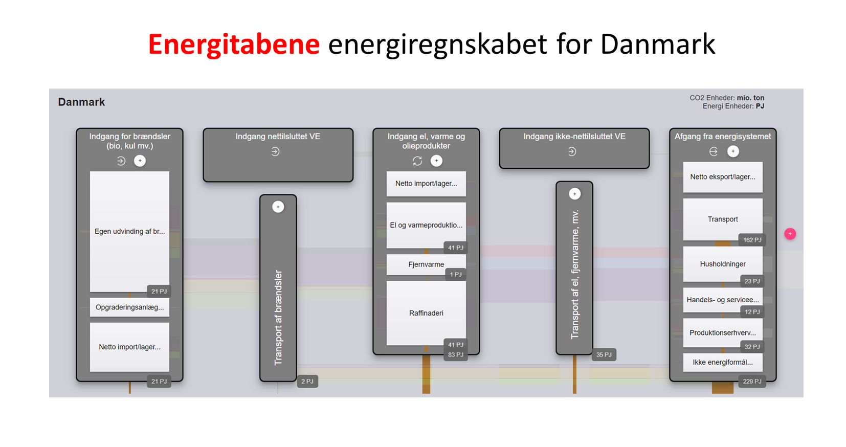 Energy Together